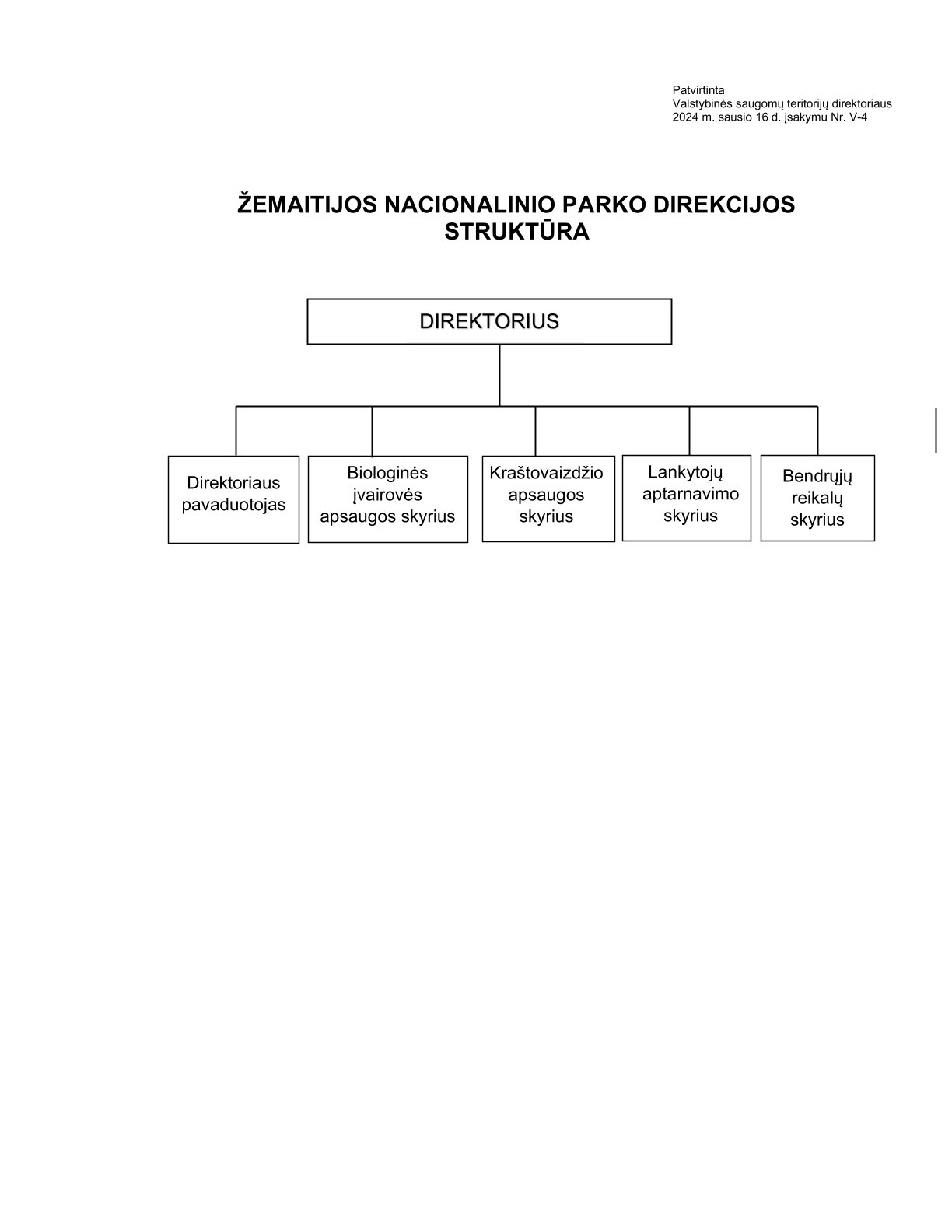 ZNPD struktūra (2).jpg